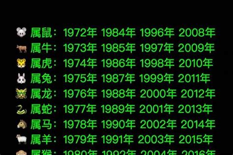 1946年農曆生肖|1946年属什么生肖